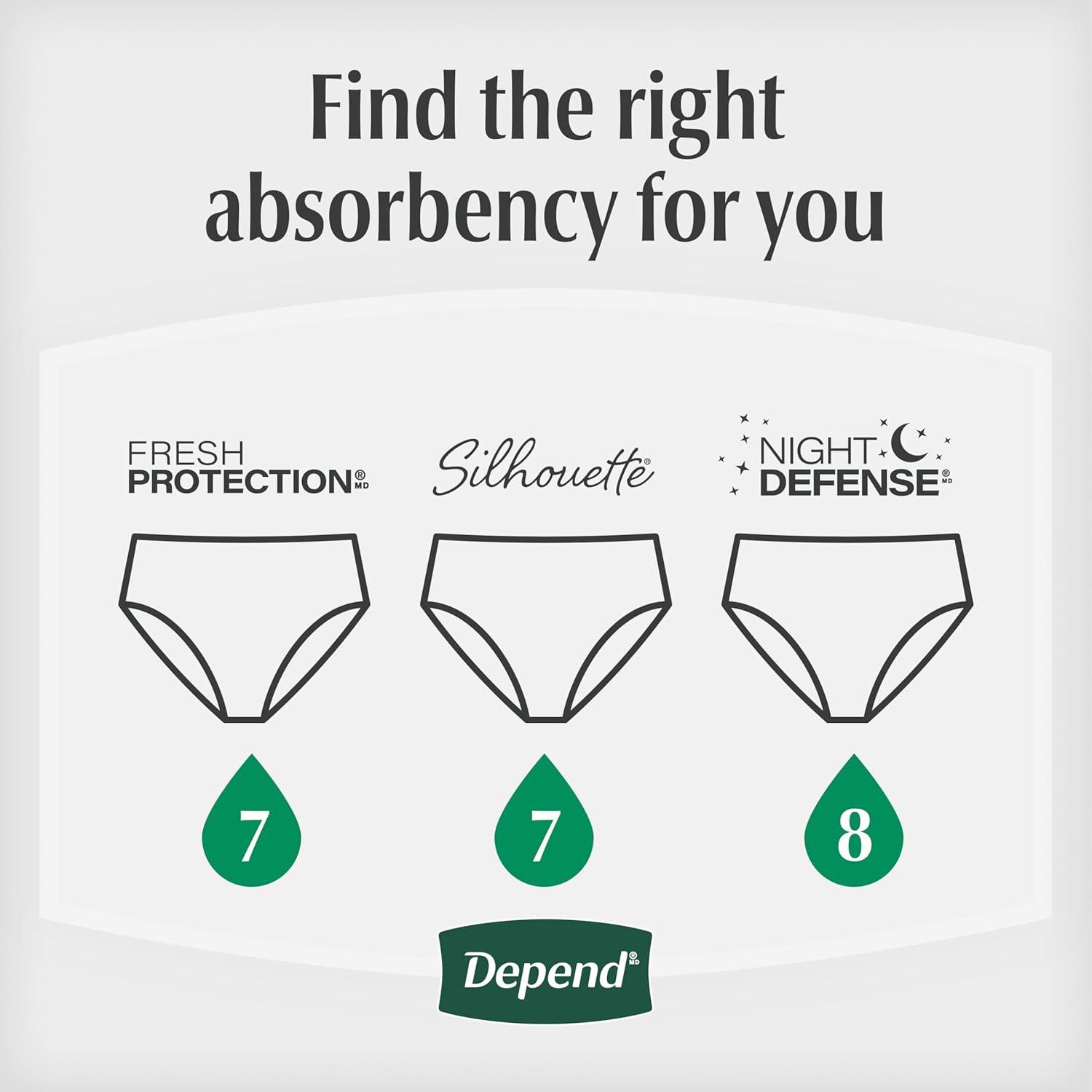 image:imageDepend Night Defense Adult Diapers Incontinence amp Postpartum Bladder Leak Underwear for Women Disposable Overnight XXL Blush 52 Count Packaging May VaryXxLarge